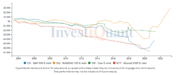 Last trading day of June 2023